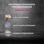 ГРУНТОВКА ГЛУБОКОГО ПРОНИКНОВЕНИЯ CT 17 PRO ЗИМА (1/120) 
